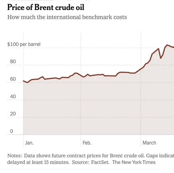 Oil Markets Dip on Hormuz Open Assertion, but Recovery Path Remains Uncertain